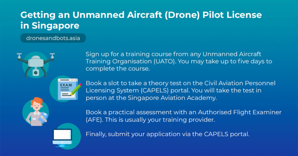 Guide to Getting An Unmanned Aircraft Pilot License in Singapore